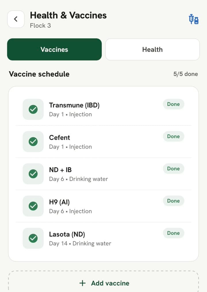 Vaccine schedule 5/5 done: Transmune (IBD), Cefent, ND+IB, H9 (AI), Lasota (ND)